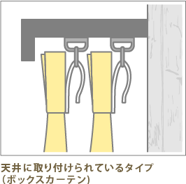 天井に取り付けられているタイプ